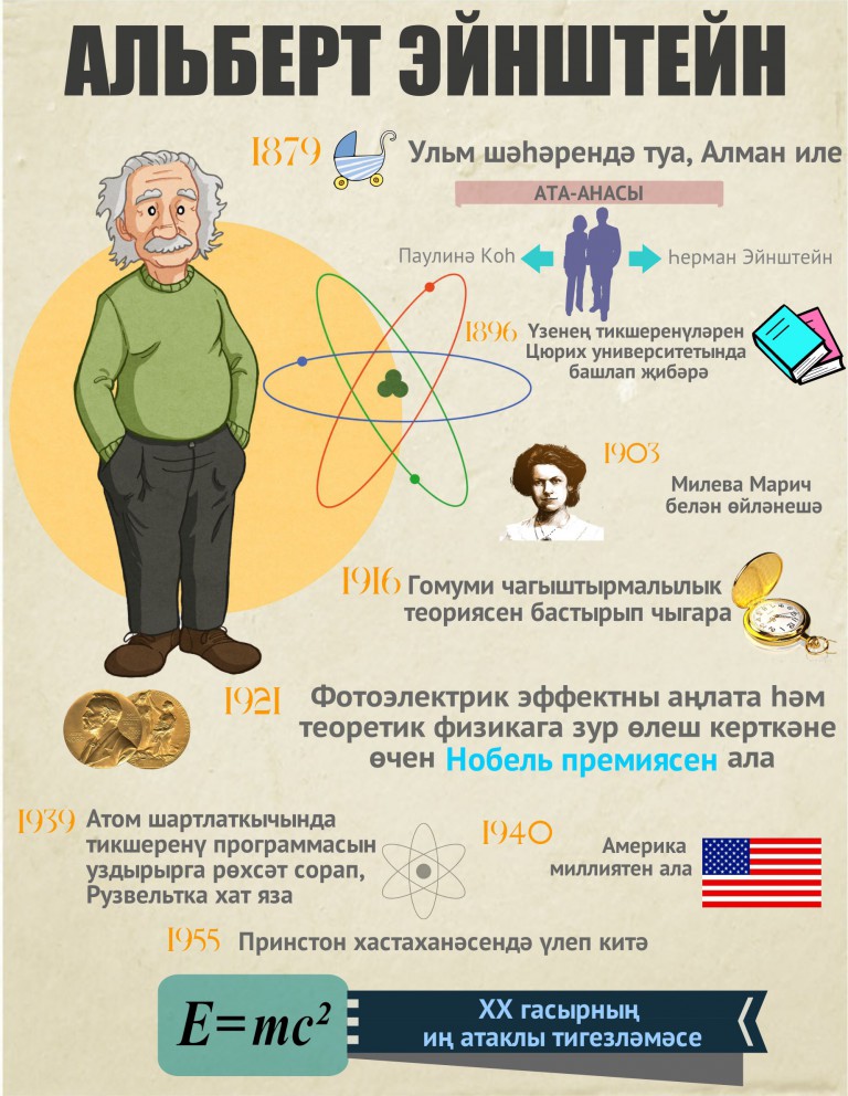 Альберт Эйнштейн инфографика
